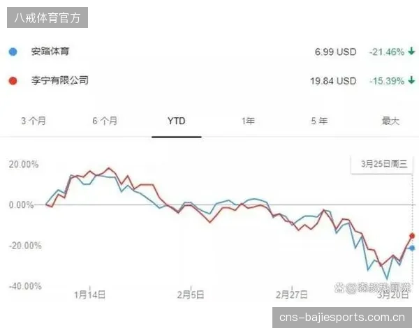 安踏、李宁的市占率持续走高，但为何在核心科技上始终难以摆脱对标耐克的影子？