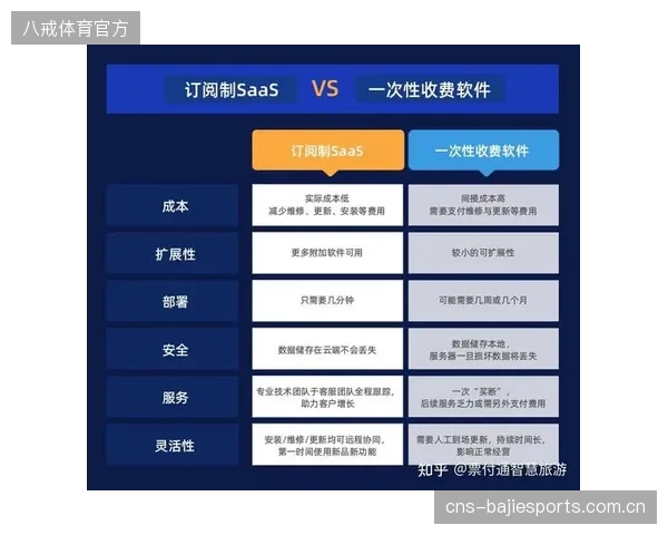 信号调度平台的订阅制付费，开始替代重资产采购的旧有模式